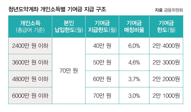 자료 금융위원회