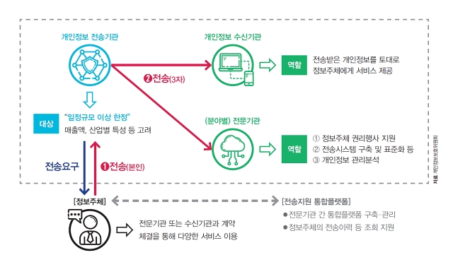 자료 개인정보보호위원회