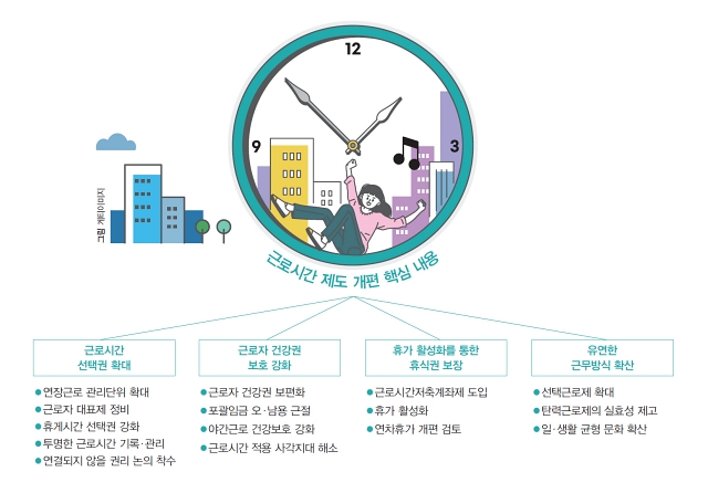 자료 고용노동부