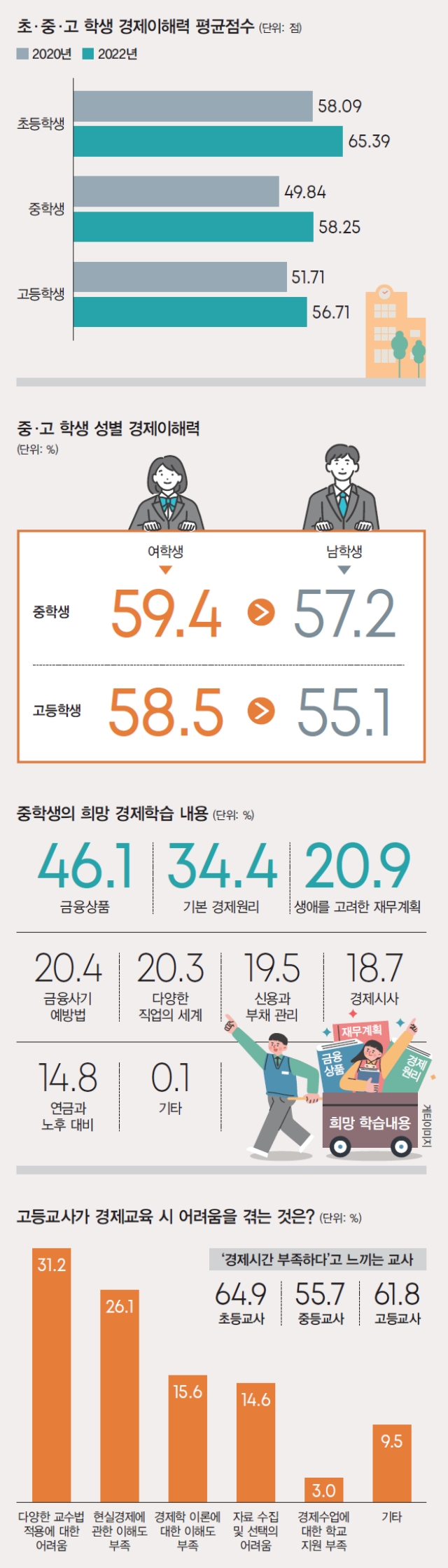 자료 기획재정부