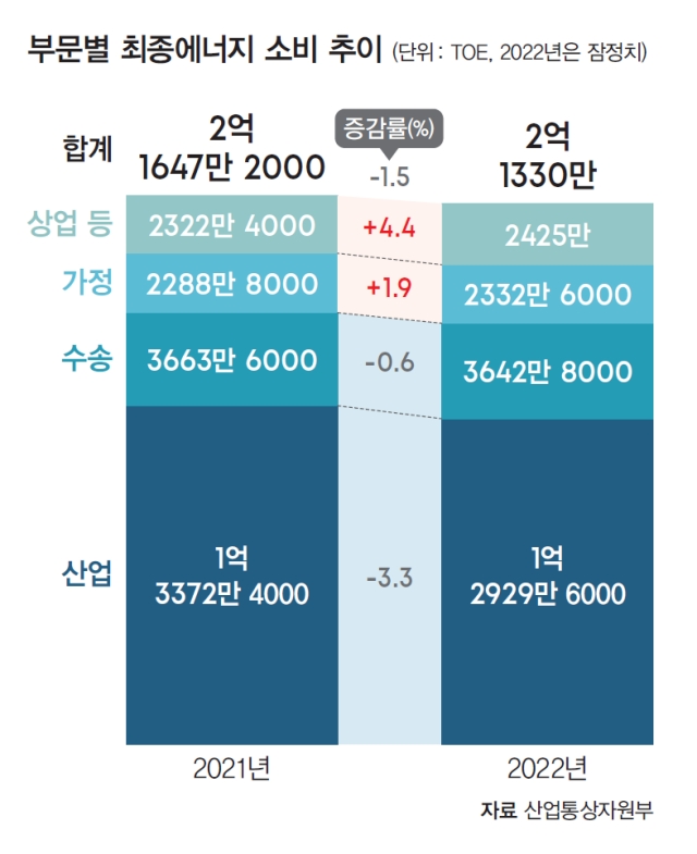 자료 산업통상자원부