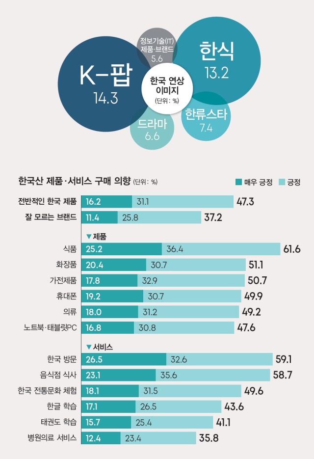 자료 문화체육관광부