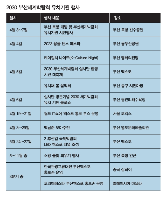 2030 부산세계박람회 유치기원 행사