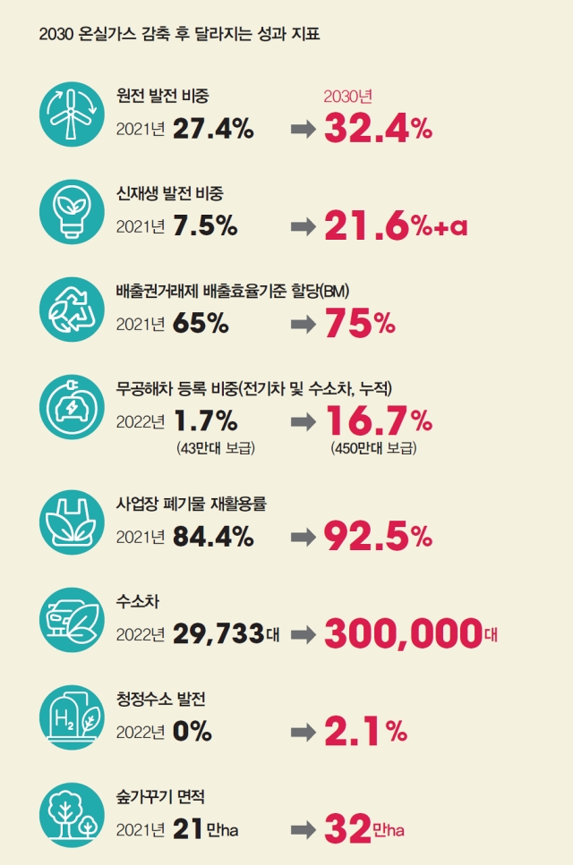 자료 2050 탄소중립녹색성장위원회