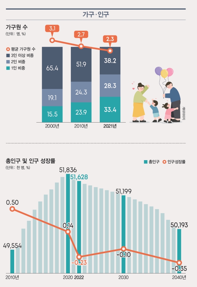 자료 통계청