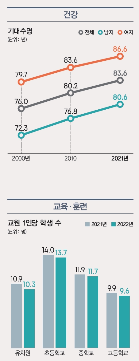 자료 통계청