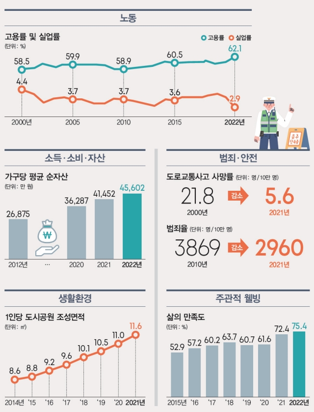 자료 통계청