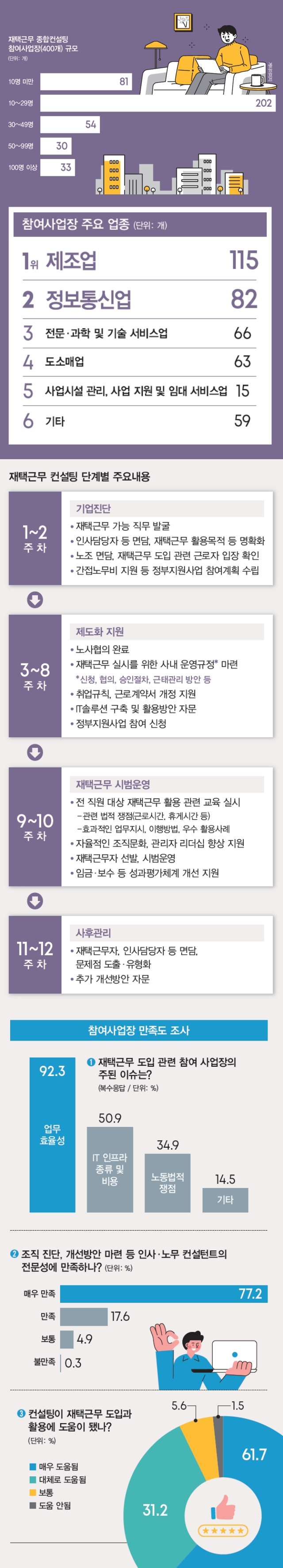 자료 고용노동부
