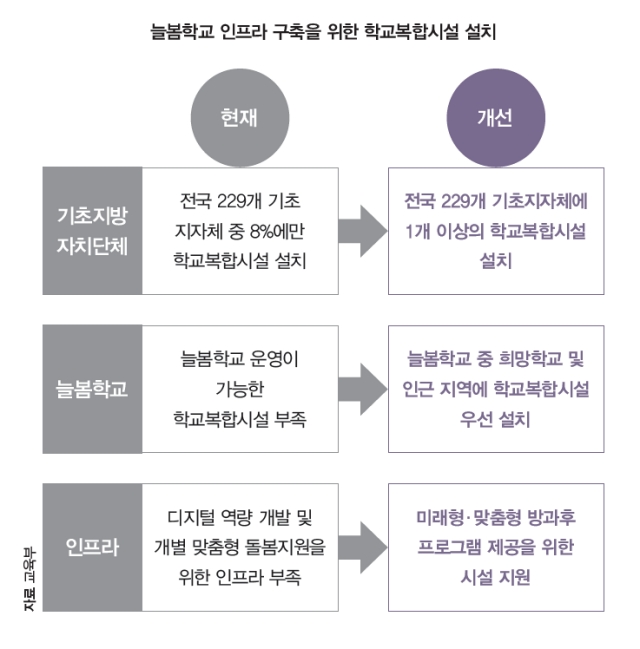 자료 교육부