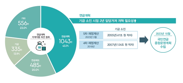 연금개혁