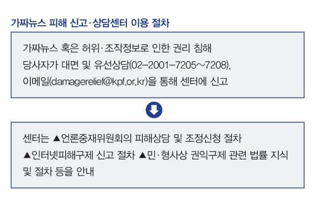 가짜뉴스 피해 신고·상담센터 이용 절차