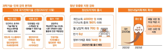 과학기술·인재 강국 본격화