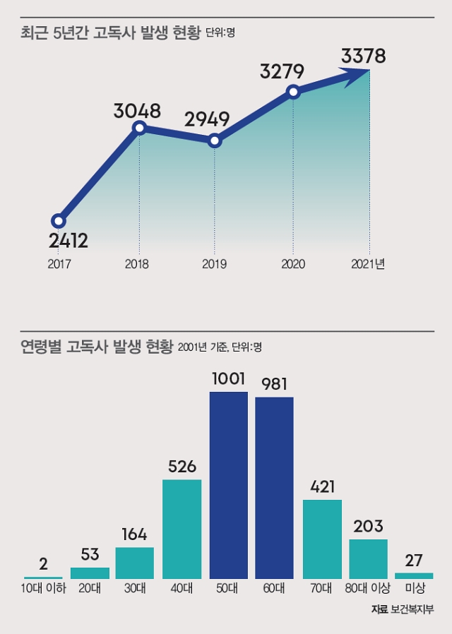 자료 보건복지부