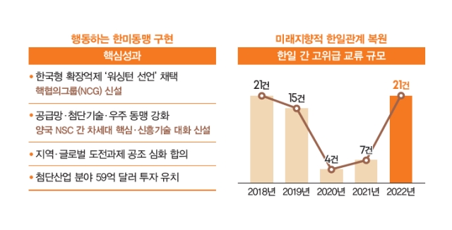 행동하는 한미동맹 구현