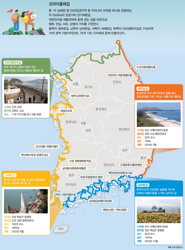 자료 한국관광공사