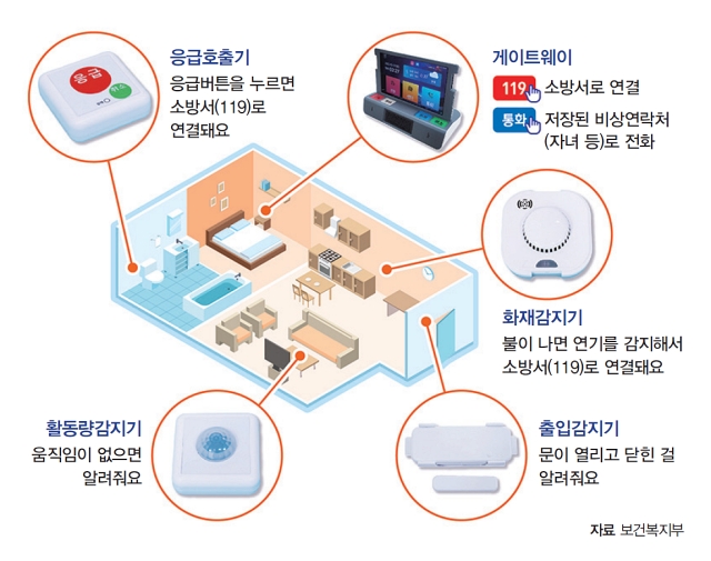 자료 보건복지부