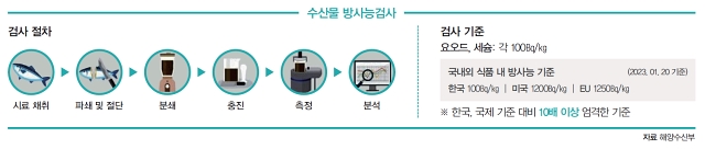 자료 해양수산부