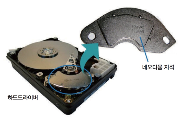 컴퓨터 하드드라이버에 사용된 네오디뮴 자석. 사진 미국 에듀넷