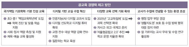 자료 교육부