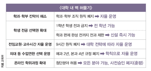 자료 교육부