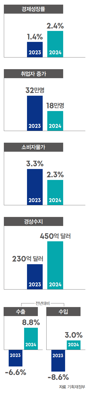 자료 기획재정부
