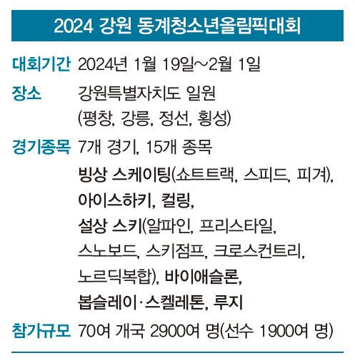 2024 강원 동계청소년올림픽대회