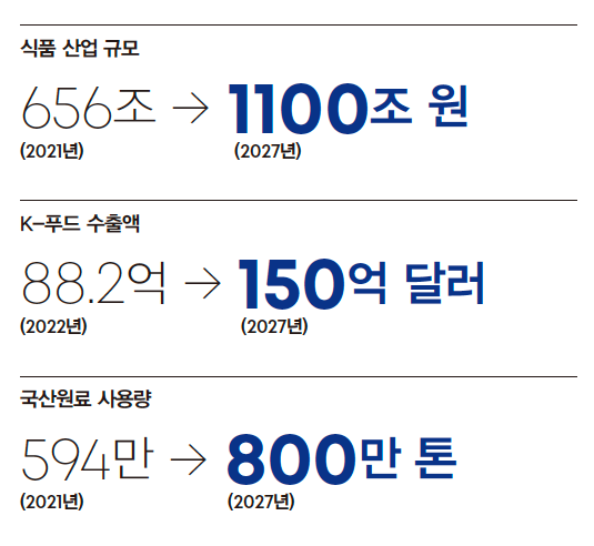 자료 농림축산식품부