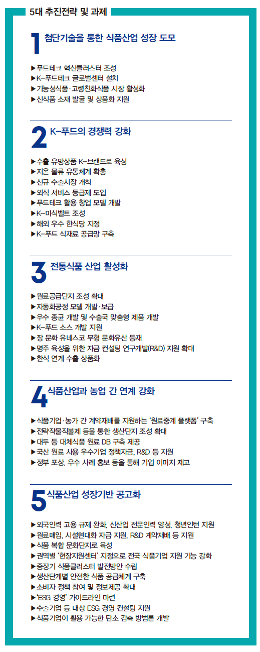 자료 농림축산식품부