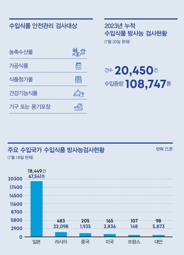 자료 식품의약품안전처