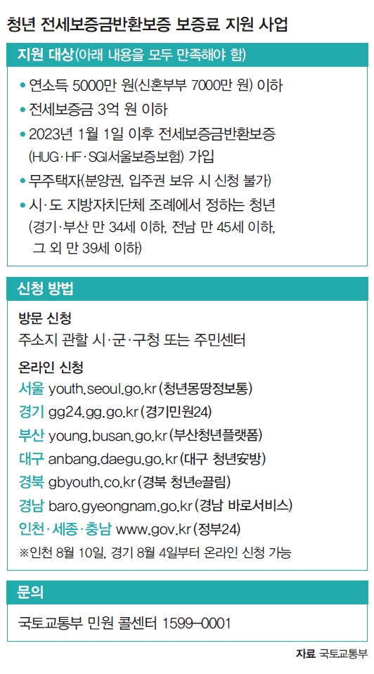 자료 국토교통부