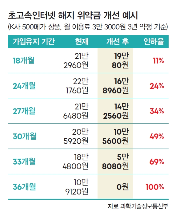 자료 과학기술정보통신부