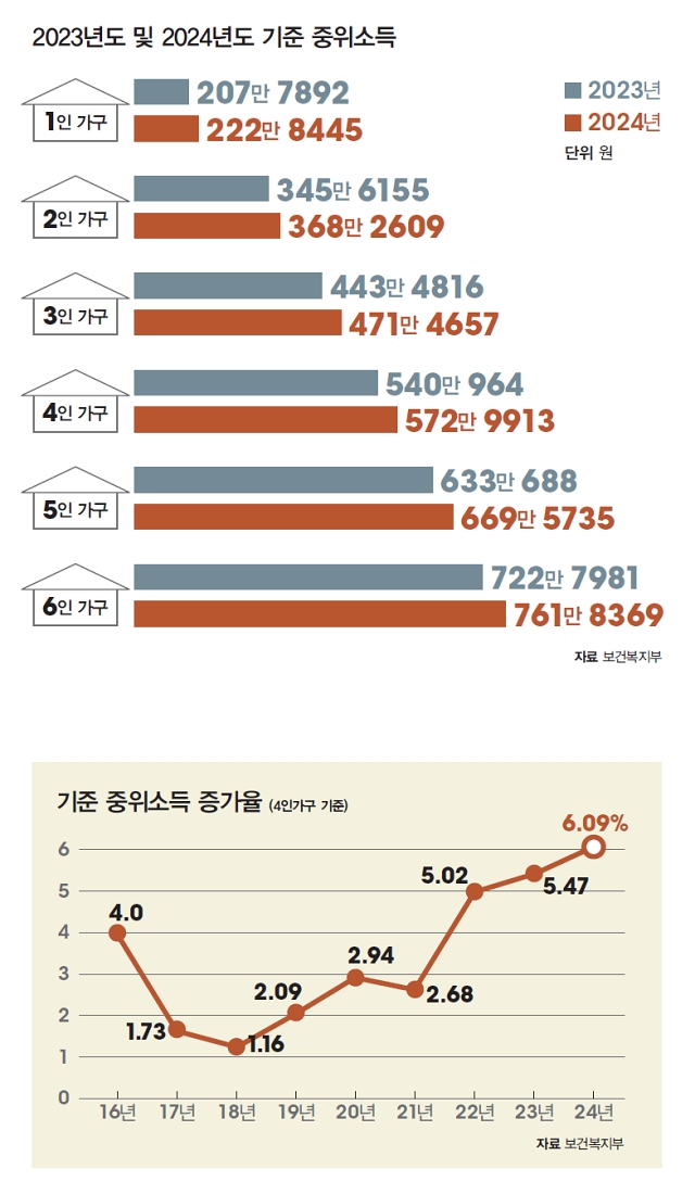 자료 보건복지부