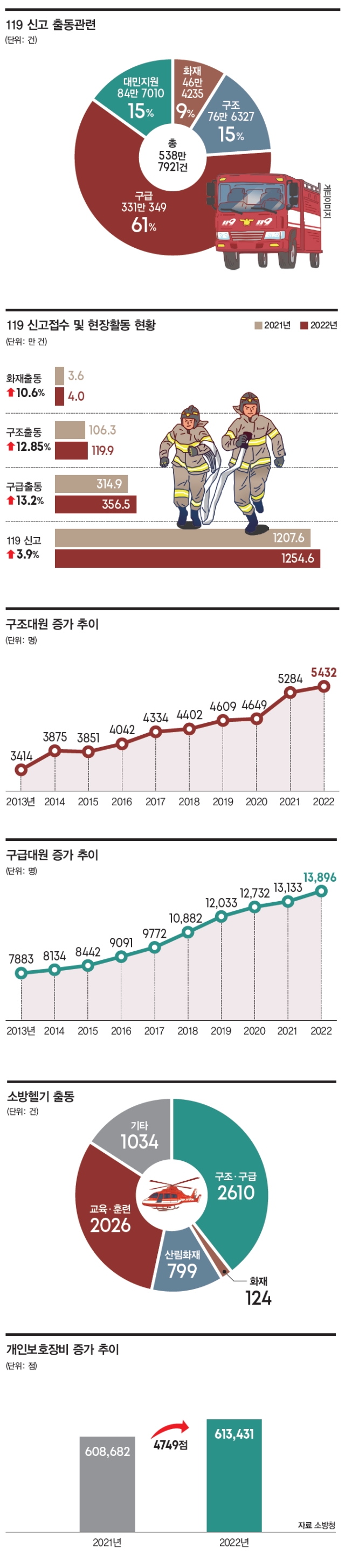 자료 소방청
