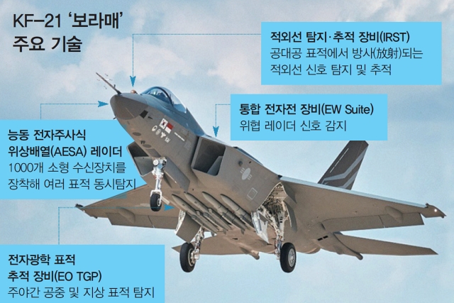 KF-21 ‘보라매’ 주요 기술
