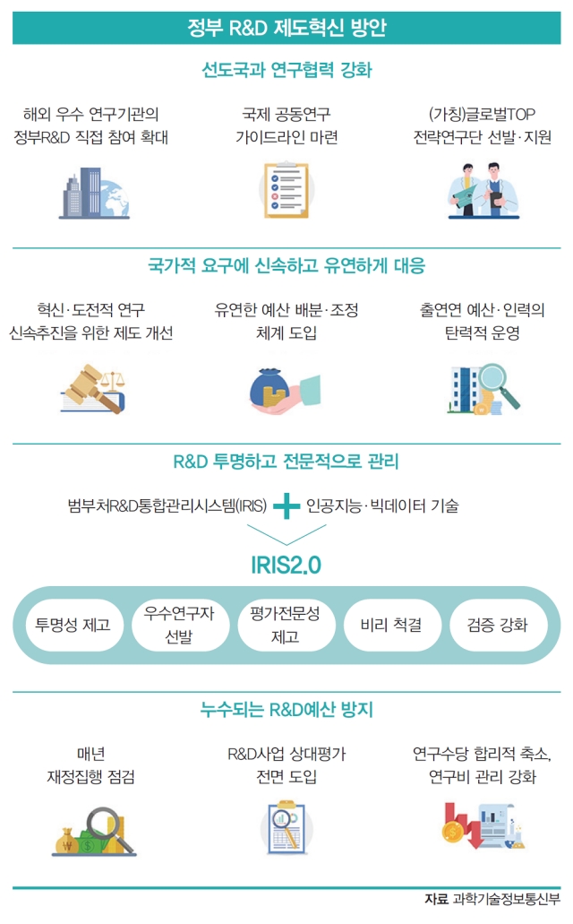 자료 과학기술정보통신부