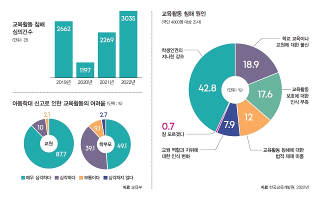 자료 한국교육개발원, 2022년