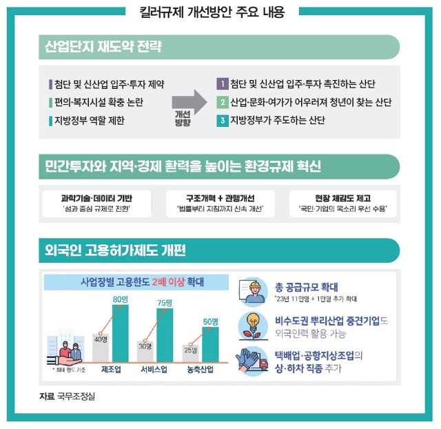 자료 국무조정실