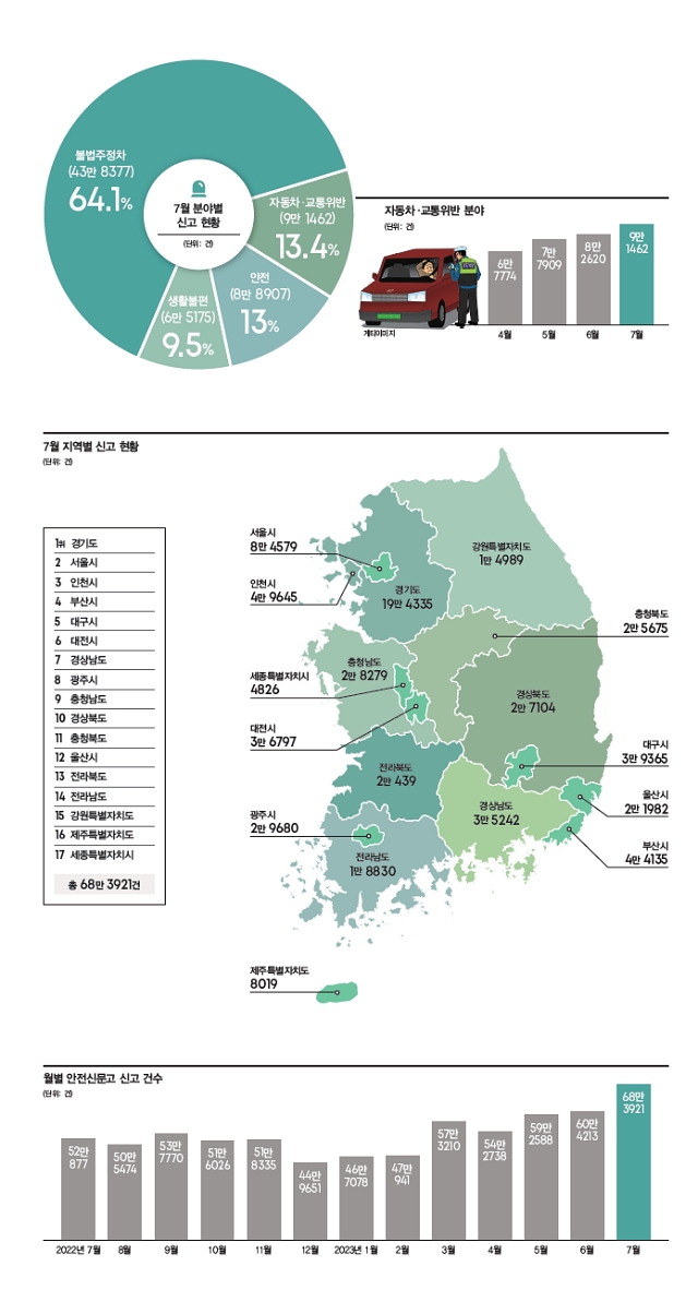 자료 행정안전부