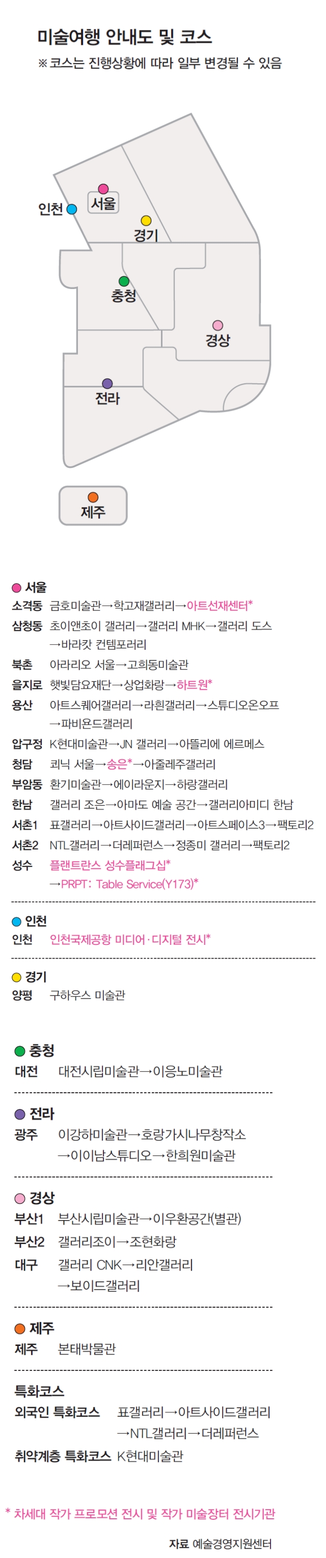 자료 예술경영지원센터