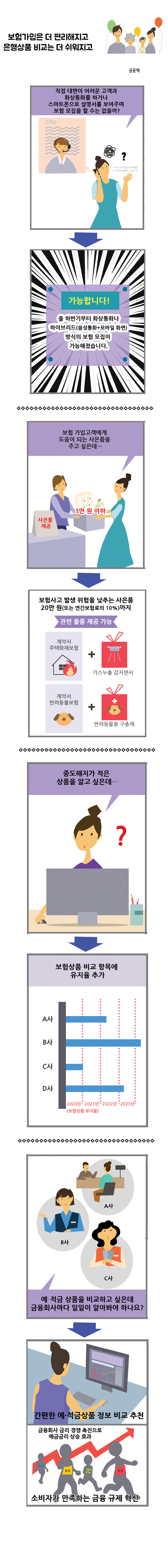 공윤택