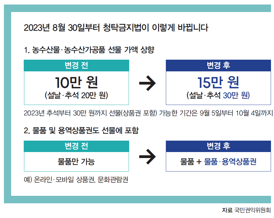 자료 국민권익위원회