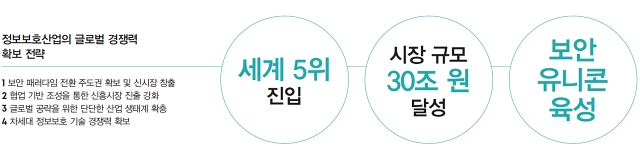 자료 과학기술정보통신부