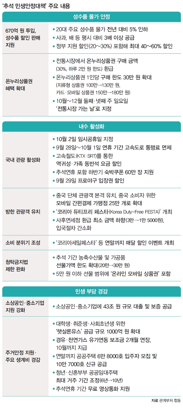 자료 관계부처 합동