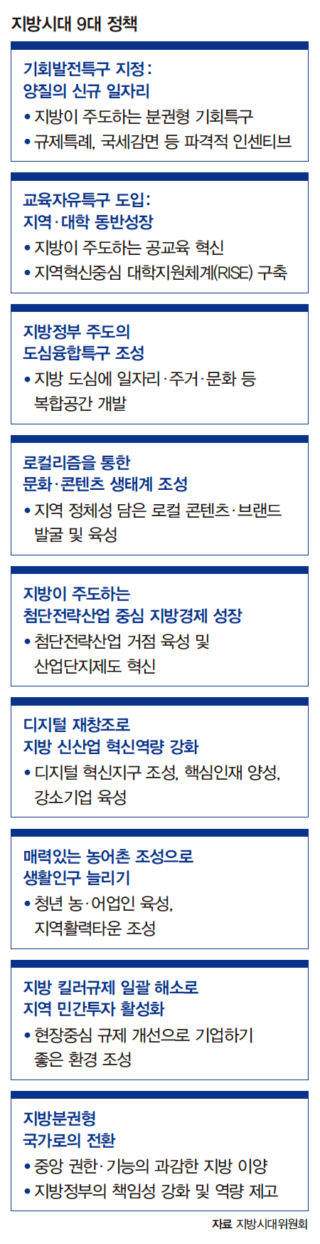 자료 지방시대위원회