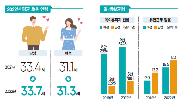 자료 여성가족부