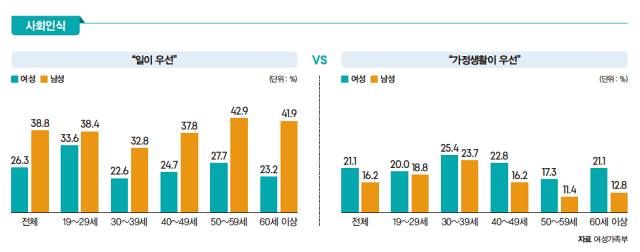 자료 여성가족부