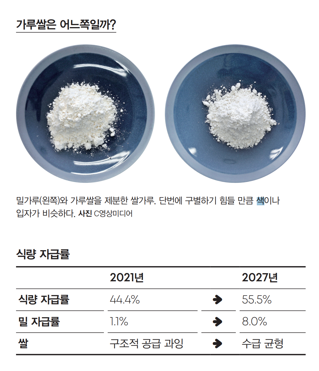 가루쌀은 어느쪽일까?