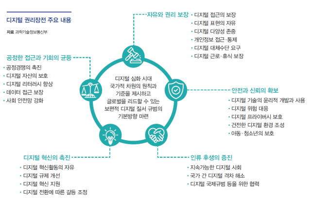 자료 과학기술정보통신부