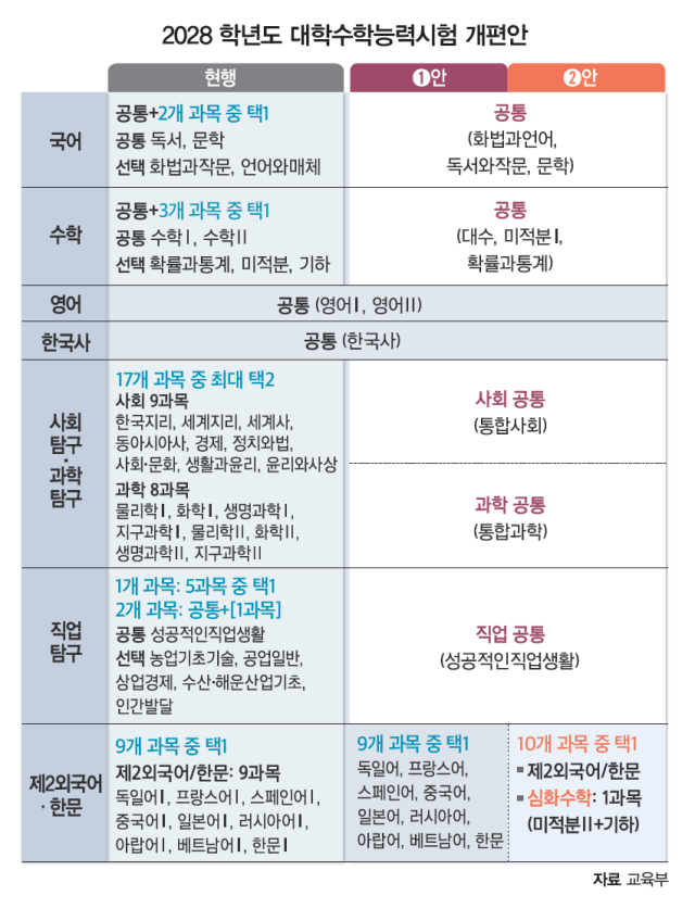 자료 교육부
