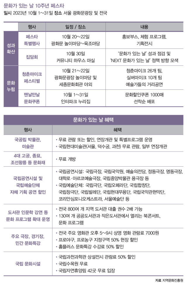 자료 지역문화진흥원